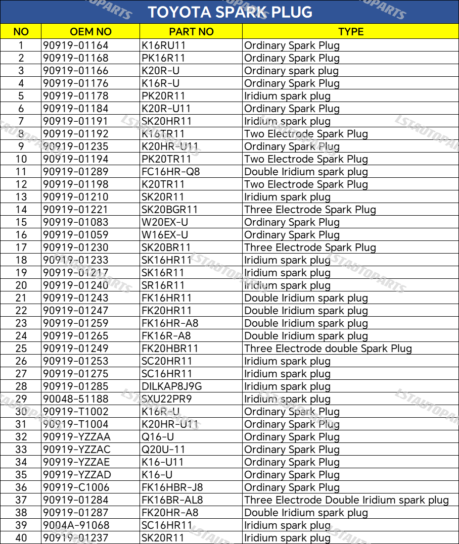 Spark Plug 90919-01191 SK20HR11