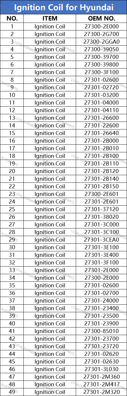 Ignition Coil OEM 27301-26640 for Hyundai Kia