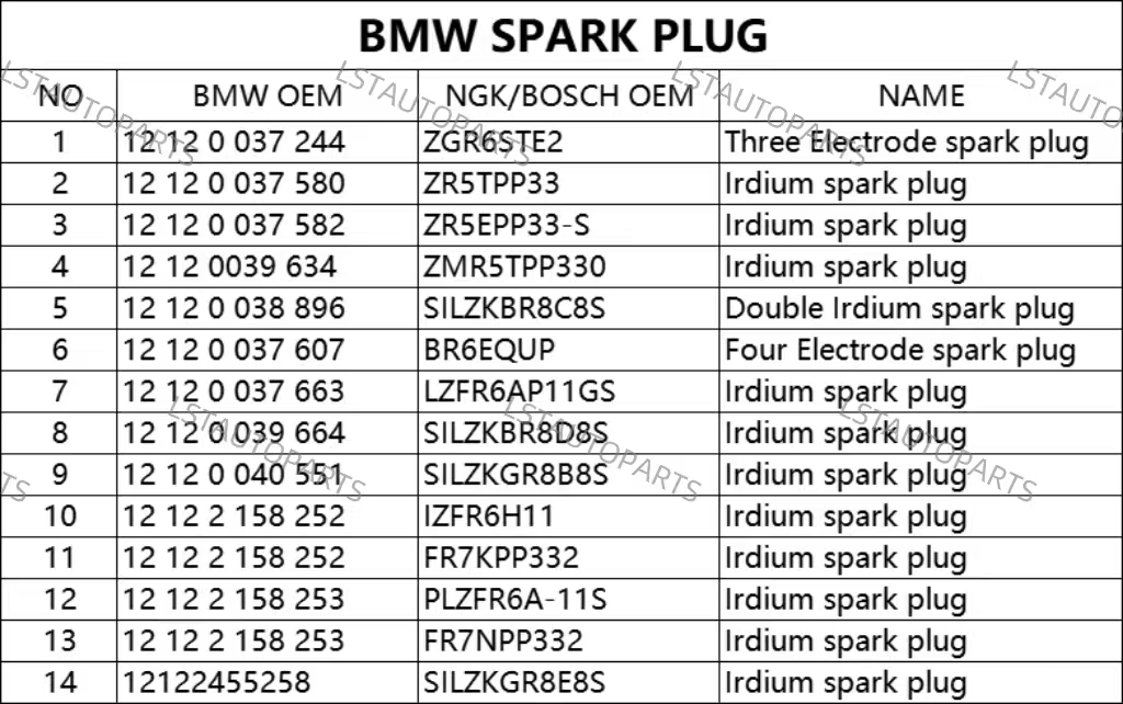 Spark Plug OEM 12120037244 ZGR6STE2 for BMW Group