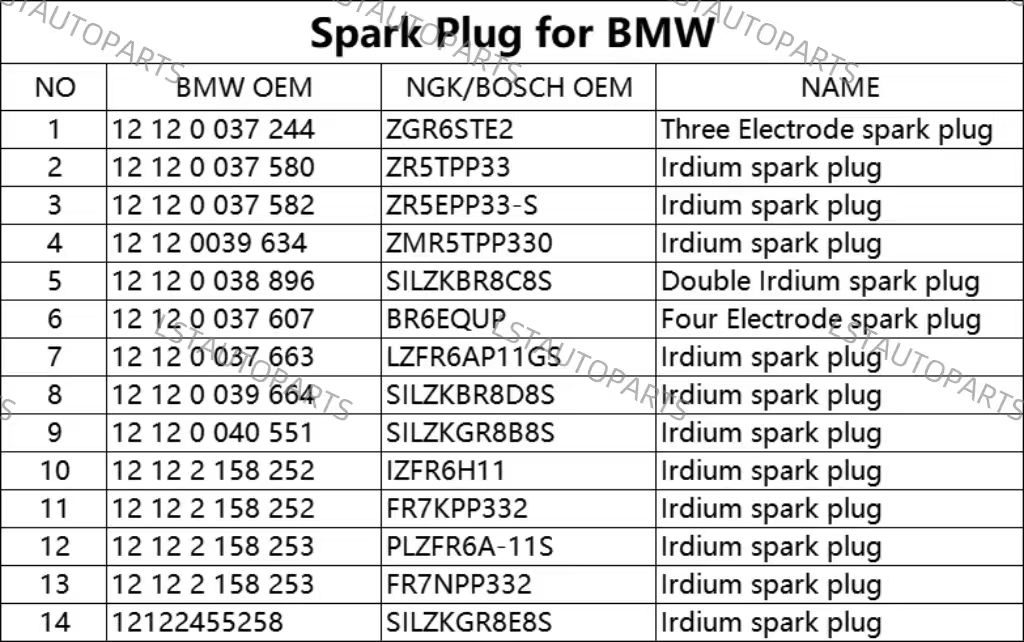 Spark Plug OEM 12122158253 PLZFR6A-11S for BMW Group