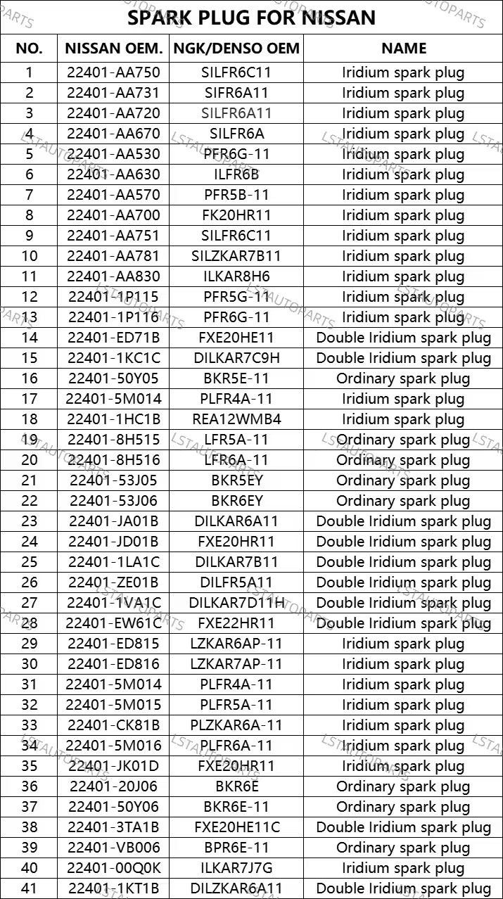 Spark Plug OEM 22401-20J06 BKR6E for Nissan